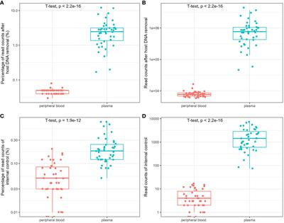 Comparison of metagenomic next-generation sequencing and blood culture for diagnosis of bloodstream infections